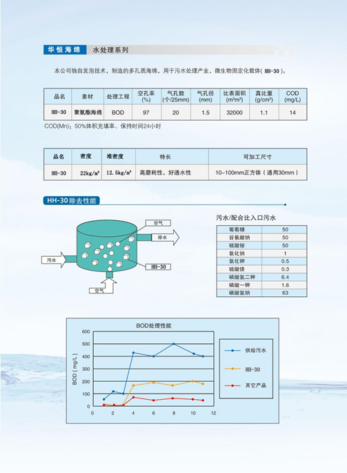 聚氨酯海绵生物填料参数