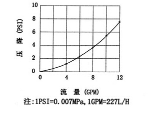 长柄滤头