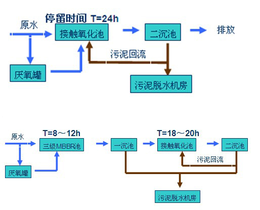 流化床填料