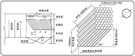 斜管填料