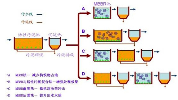 流化床填料